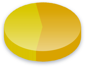 Результати голосування про Кампанія Фінанси для виборців Диплом магістра