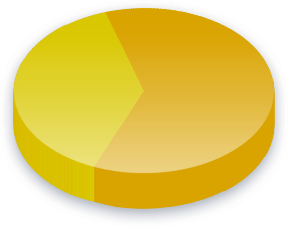 Результати голосування про Імпічмент Джо Байдена для виборців Домашнє господарство (НЕ молодята)